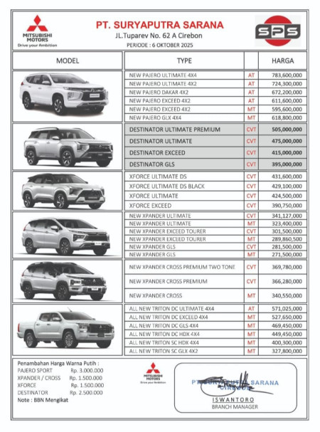 Pricelist / Daftar Harga Mitsubishi 2025