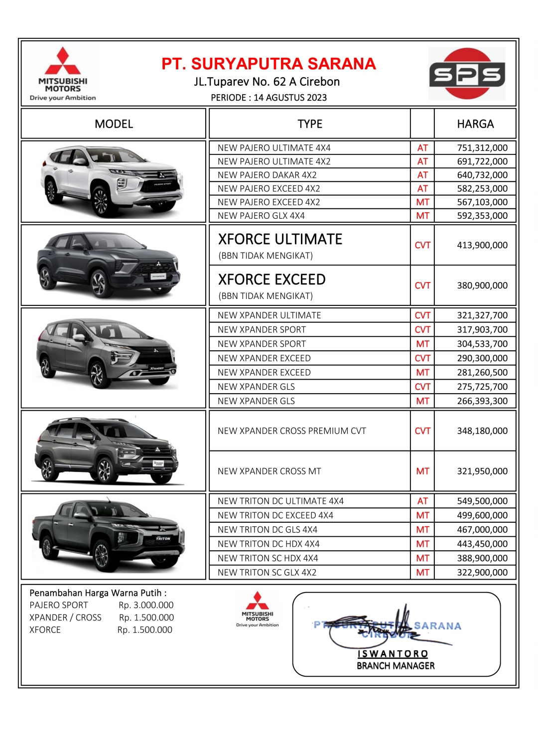 Harga  Cirebon Pricelist / Daftar Harga Mitsubishi