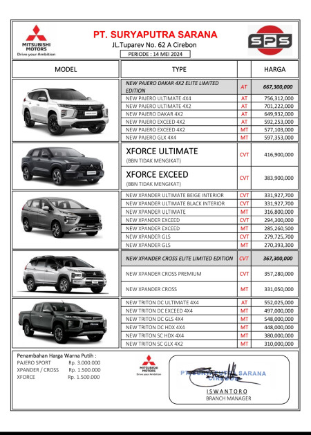 Pricelist / Daftar Harga Mitsubishi