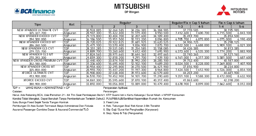 Promo Paket Mitsubishi ADDB ONLOAN