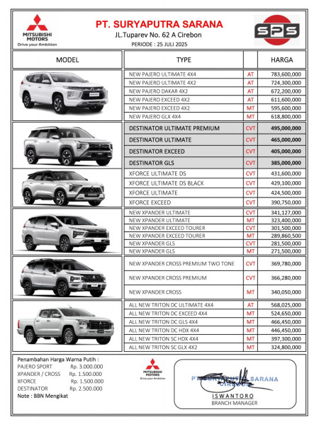 Pricelist / Daftar Harga Mitsubishi 2025